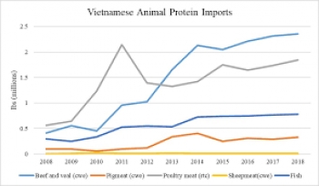 Giá thịt heo Covifood hôm nay 17/04/2020 tại TPHCM,Việt Nam